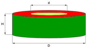 ring magnet tube magnet