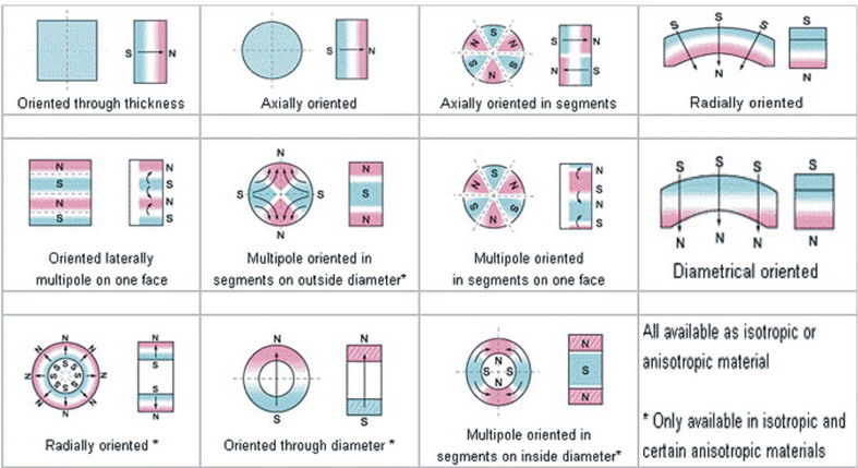 Magnetization pattern  modes