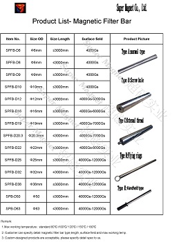 Super strong magnetic filter bar 